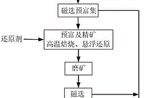 節(jié)能保溫磚及其制備方法