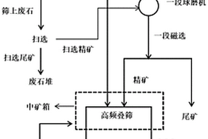 LED蠟燭燈