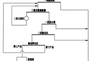 基于機械化學法用生物質衍生物制備石墨烯的方法