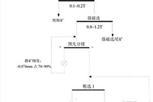 抗沖磨混凝土及其制備方法