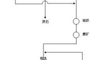 包含金屬和木質(zhì)素的有機(jī)-無(wú)機(jī)混雜材料、用于制備混雜材料的工藝及其用途