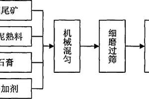 具有阻燃功能的慢回彈聚醚型聚氨酯海綿