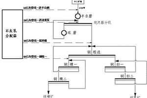 中空泡沫材料及其制備方法和應用