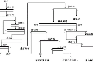 含坯體增強(qiáng)劑的衛(wèi)生陶瓷的制備方法