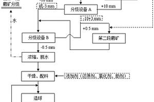 高純石英砂的超聲波震蕩-電吸附清洗方法和提純工藝