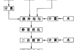 粘土基元-多功能涂料一體化生產(chǎn)工藝