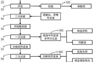 狗旺造型鈞瓷工藝品的制作方法