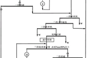 閉氣孔發(fā)泡陶瓷保溫板的制備方法