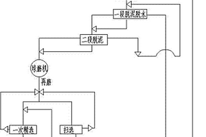 基于pp基材的新型建筑模板制備方法