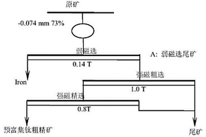 利用多源廢棄物制備的氣化水煤漿及其制備方法