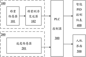 鑄造廢渣回收制備的水泥