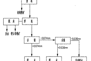 納米改性光催化自潔凈混凝土及其制備方法