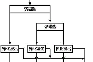 莫來石晶須前驅(qū)體定量原位制備剛玉-莫來石(晶須)質(zhì)耐火材料的方法