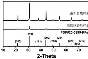 陶瓷絕緣子及其制備方法