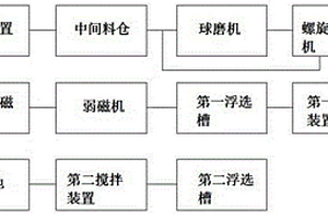 含錫物料的堿熔提錫方法