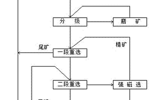 環(huán)保保溫材料的制備方法