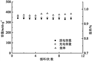 鈮酸鉀鈉基無鉛壓電陶瓷壓電材料及其制備方法