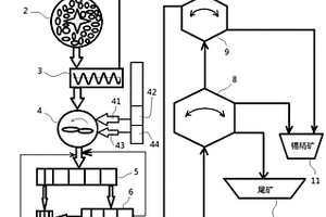 用于AMOLED顯示屏玻璃及其制作方法