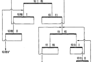 用于LTCC孔電極導電銀漿及其制備方法