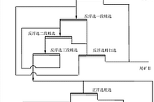 從石煤中同時(shí)提取釩、鋁、鉀的方法