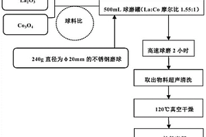 基于黑滑石的環(huán)氧樹脂防腐涂料及其制備方法