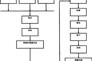 用于半合成廢機(jī)油再生的吸附劑及其使用方法