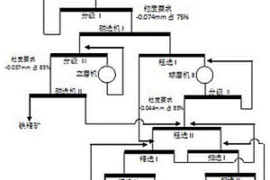 鋁質(zhì)巖中納米氫氧化鋁的制備方法