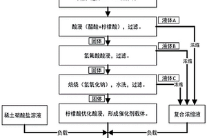 促進(jìn)向日葵生長的有機(jī)肥及其制備方法