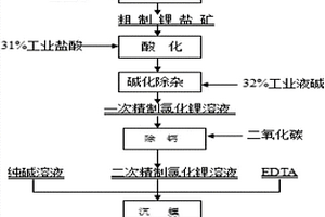 利用廢舊輪胎為原料的節(jié)能磚及其制備方法