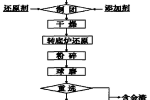 超長結(jié)構(gòu)下高流態(tài)防輻射防裂混凝土