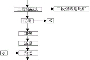 煤矸石注漿充填減少應力集中的方法