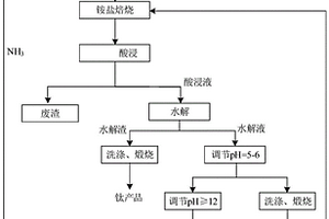 玉米纖維與竹炭纖維混紡面料及其加工方法