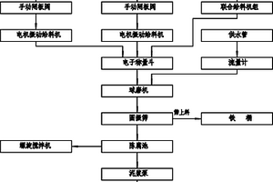 抗凍性混凝土及其制備方法