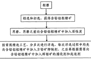 玻璃纖維聚丙烯界面橫晶結(jié)構(gòu)的誘導(dǎo)方法