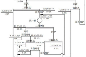 電極材料、其生產(chǎn)方法及其用途