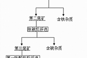 電子廢棄物粉體、瀝青混合料及其制備方法和導(dǎo)電路面