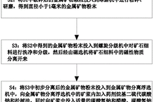 具有耐磨陶瓷襯板的糧食烘干機(jī)