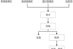 功能紫砂濾芯陶及其制備方法