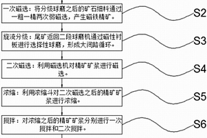 利用硼泥制備輕質(zhì)多孔保溫磚的方法