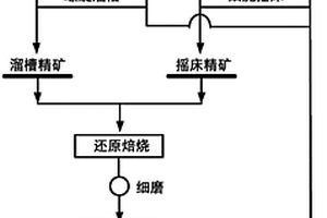 磷石膏固廢物再生節(jié)能綠色環(huán)保材料凝結(jié)劑及其制備方法