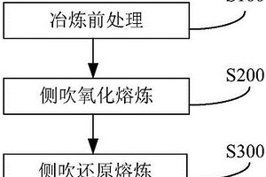 綜合利用酸洗污泥提取貴金屬之后剩余尾渣的方法