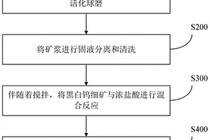 低密度高強(qiáng)度的陶粒支撐劑及其制備方法