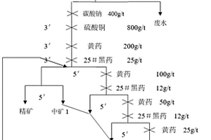 包蒜香南瓜糖心的牛骨蛋白糖以及制備方法