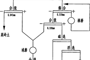 有助于緩解人體疲勞的包枸杞大棗糖心的牛骨蛋白糖果以及制備方法