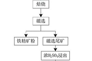 球形硅微粉的生產(chǎn)工藝