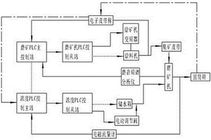 含鐵塵泥球及其制備方法和應(yīng)用