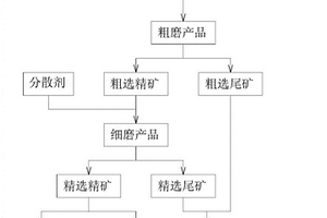 環(huán)保型污水處理劑及其制備方法