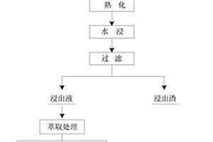 高純納米粉體Mg2-xSiTMx熱電材料的制備方法