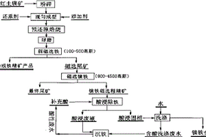 鑭摻雜三氧化二鈦包覆共修飾的鈦酸鋰鋅復合材料及其制備方法