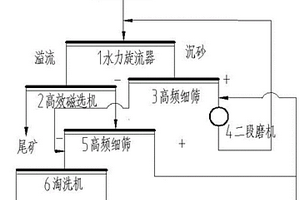 大功率用防鼠蟻電纜料及其制備方法